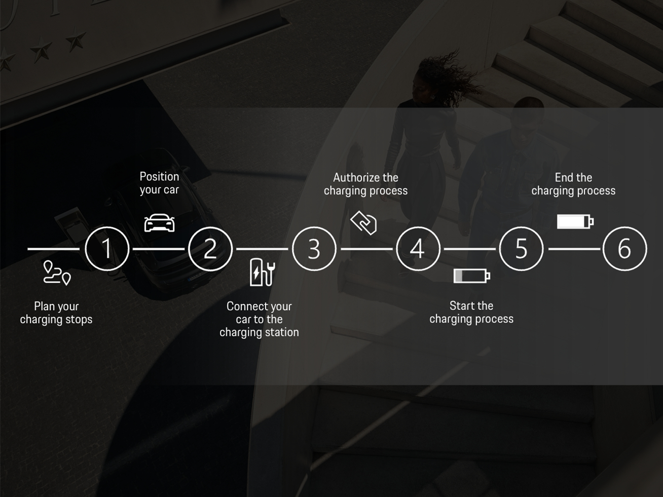 Image showing the entire charging process from the customer’s perspective.